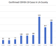 Thru MARCH 30, 2020 COVID-19 REPORT: 548 New Cases in Los Angeles County, Ten Additional Deaths Thru MARCH 30, 2020 COVID-19 REPORT: 548 New Cases in Los Angeles County, Ten Additional Deaths