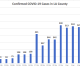 April 5, 2020 COVID-19 REPORT: 663 New Cases in Los Angeles County, 15 Additional Deaths April 5, 2020 COVID-19 REPORT: 663 New Cases in Los Angeles County, 15 Additional Deaths