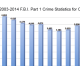 HMG-CN STUDY: Crime Dropped 26% After Cerritos Sheriff’s Station Opened HMG-CN STUDY: Crime Dropped 26% After Cerritos Sheriff’s Station Opened