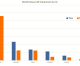 Cerritos accounts for nearly half of vote count for ABCUSD Measure BB infrastructure bond