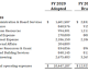 Central Basin Board Irate as Department Heads Propose $2.7 Million Increase Central Basin Board Irate as Department Heads Propose $2.7 Million Increase