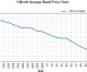 Where is the Biden Credit in the Media? Gas Has Dropped 50 Cents in One Month Where is the Biden Credit in the Media? Gas Has Dropped 50 Cents in One Month