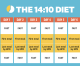 Intermittent fasting linked to higher risk of cardiovascular death Intermittent fasting linked to higher risk of cardiovascular death