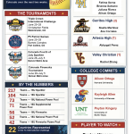 Triple Crown Sports Colorado Travel Softball Tournaments